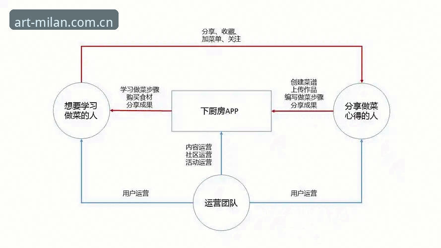 米兰MILAN CN App安装失败深度评测：版本迭代与兼容性全解析