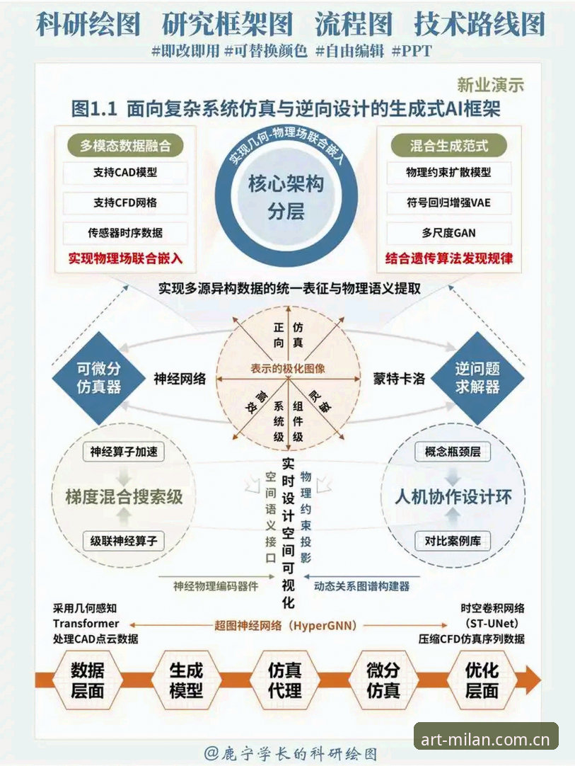 用美感回应日常设计理念教程 用美感回应日常设计理念教程深度分析——从官网到APP,拆解细节落地的实操路径